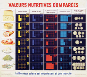 Anonym - Valeurs Nutritives Comparées