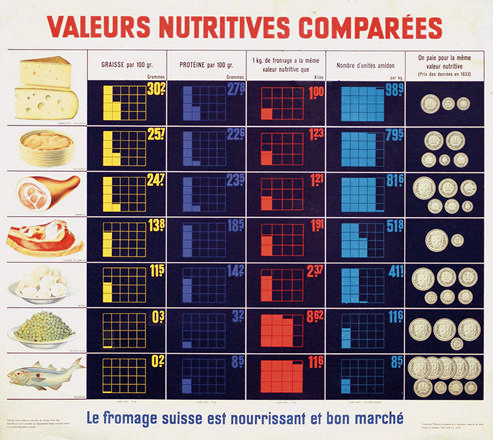 Anonym - Valeurs Nutritives Comparées